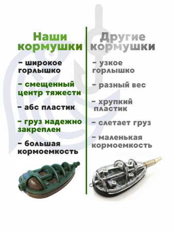 Набор неоснащенных кормушек Вектор 6 шт без пресс формы Tackle Fish Flat Method  70г