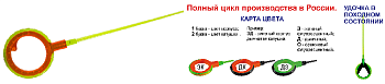 Удочка зимняя Пирс-Мастер безосевое WinterHouse WHA50BS L245 G (ДЗ) 245мм  
