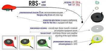 Удилище зимнее (безкивковое) Bravo Fishing RBS-Y хлыст 18/34см  одночастное
