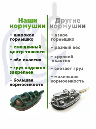 Флэт кормушки 80гр 3